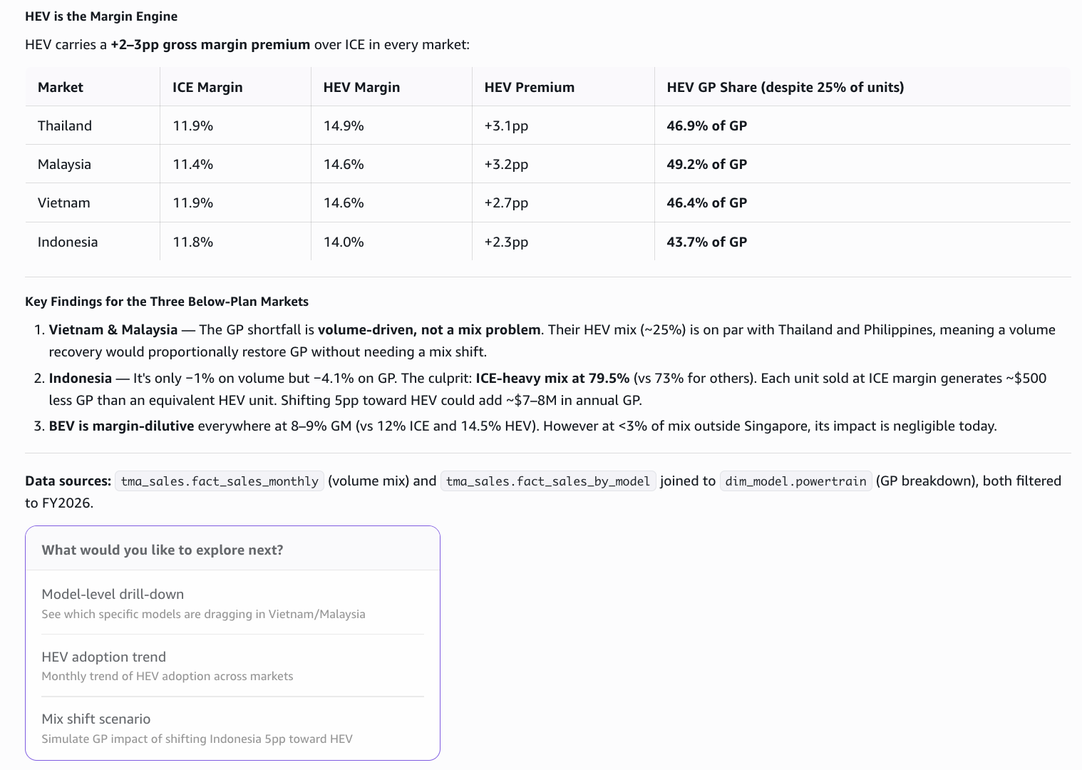 Drill into the mix in Amazon Quick desktop, continued